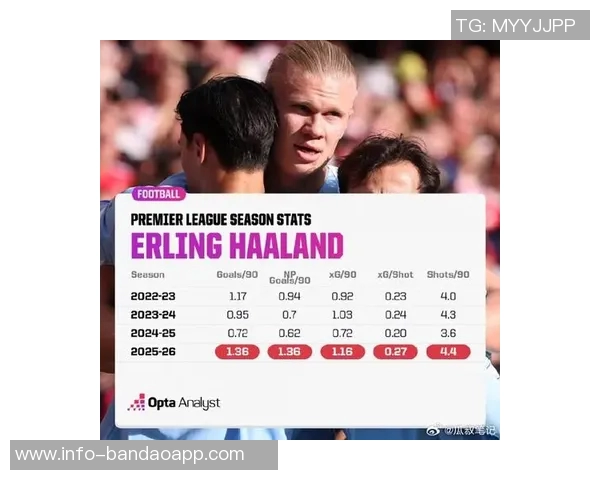 近五年英超最佳引援评选结果出炉哈兰德毫无悬念夺冠B费紧随其后